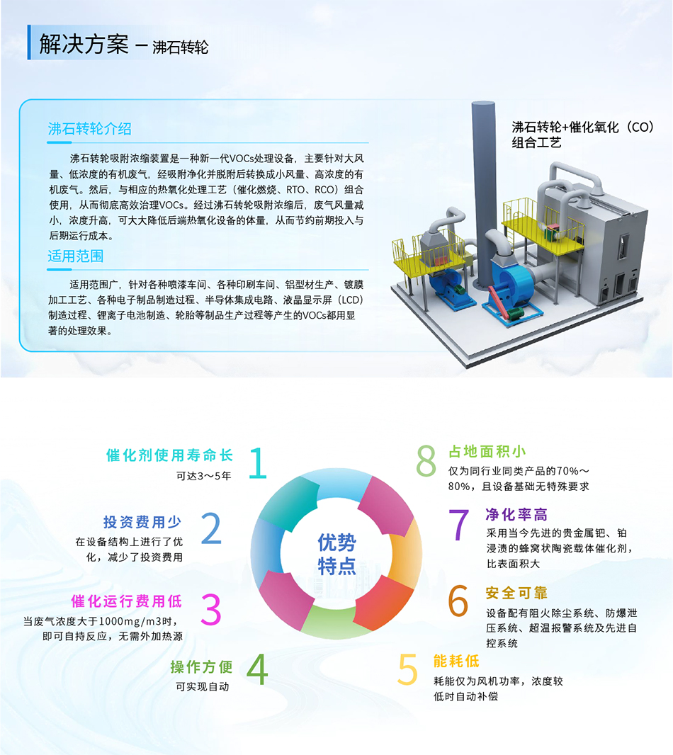 沸石转轮.jpg